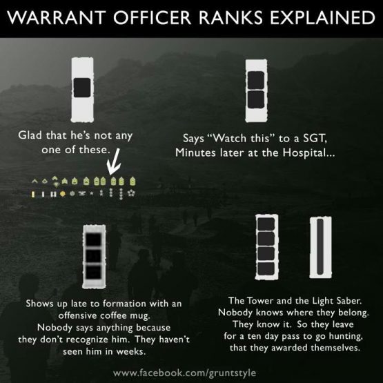 Warrant Officer Ranks