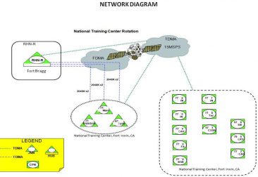 Example WAN Diagram