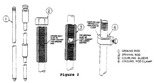 Sectional Ground Rod