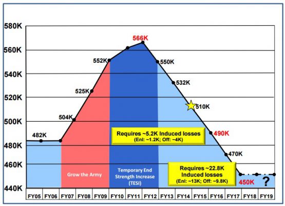 Retraining Graph Army Finding Your Replacement - The Signal Chief