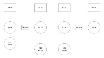 Signal Flow Diagram